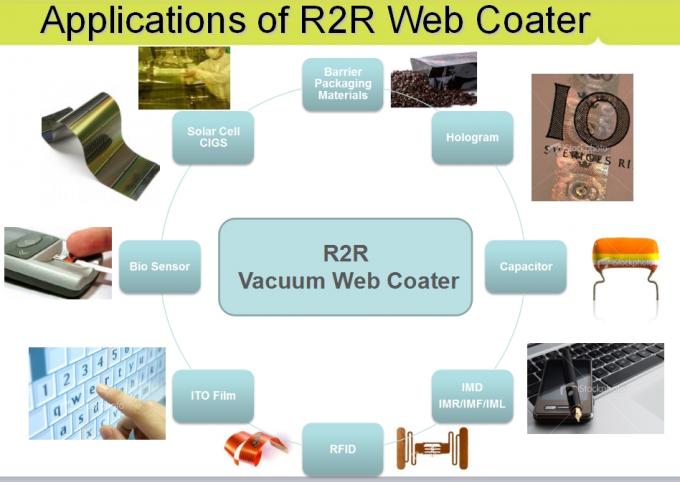 Sputtering Evaporation Vacuum Web Coating RFID Film / Web Roll to Roll Vacuum Coater